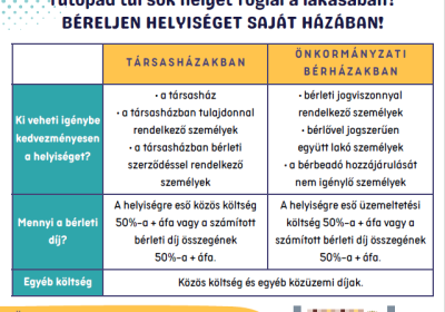 Béreljen kedvezményesen helyiséget saját házában!